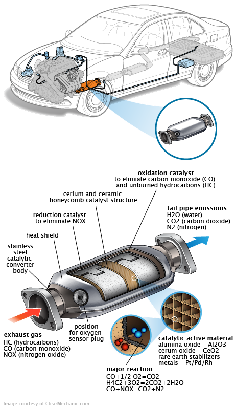 See P01D5 repair manual